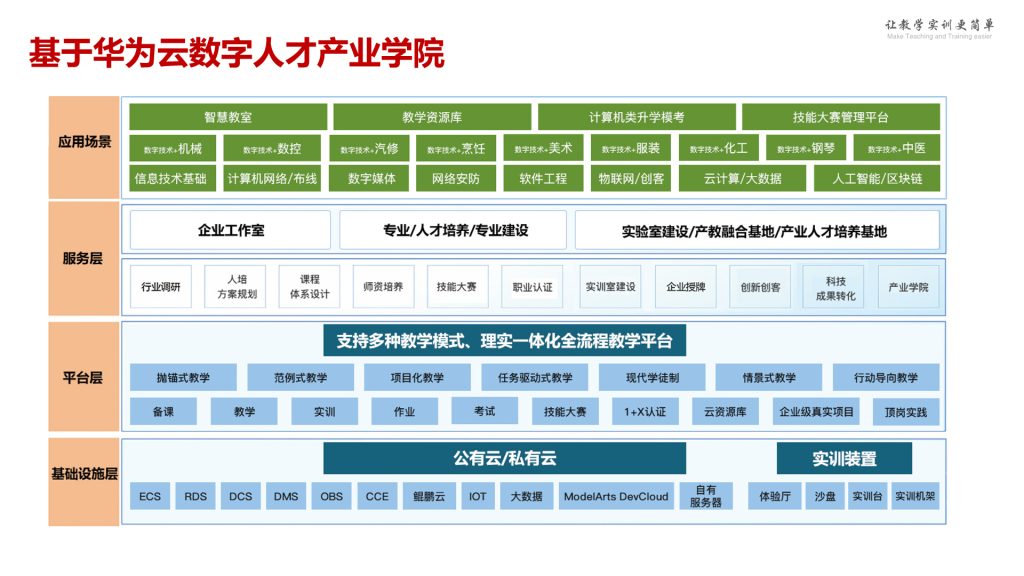智慧课堂教学方案