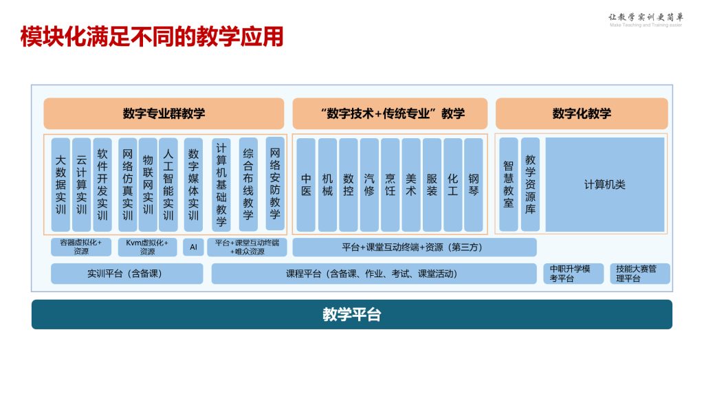 智慧课堂教学方案